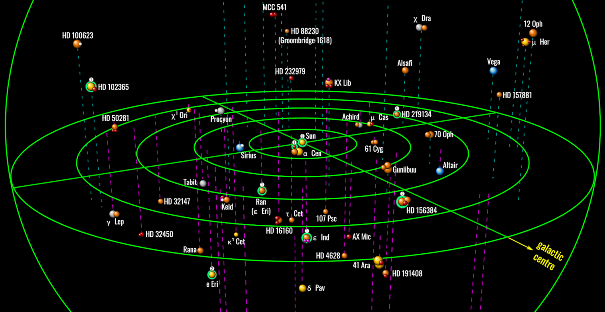 The nearest stars alter-text