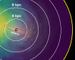 Where is the Gaia data?